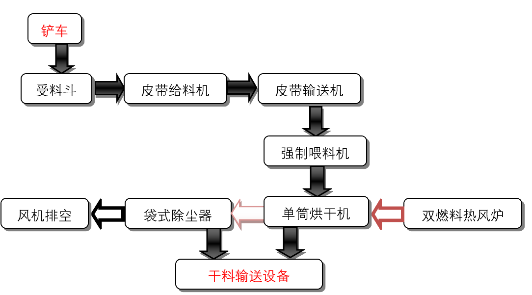 煤泥烘干生產(chǎn)線2.png