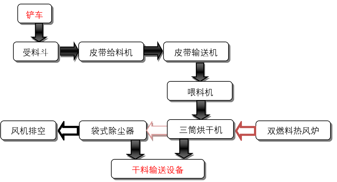 蘭炭烘干生產(chǎn)線2.png