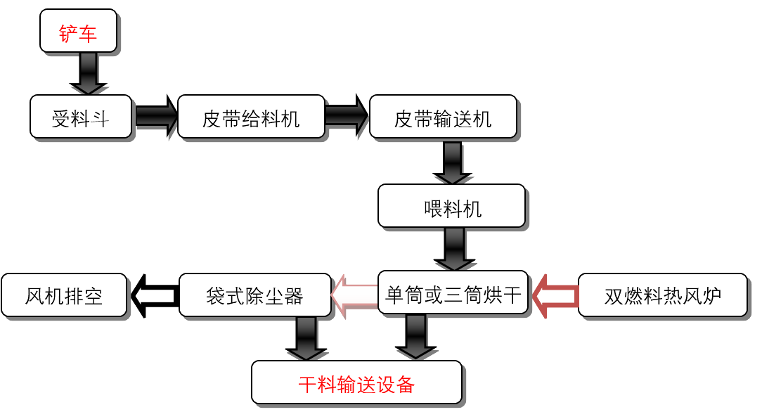 焦炭烘干生產(chǎn)線2.png